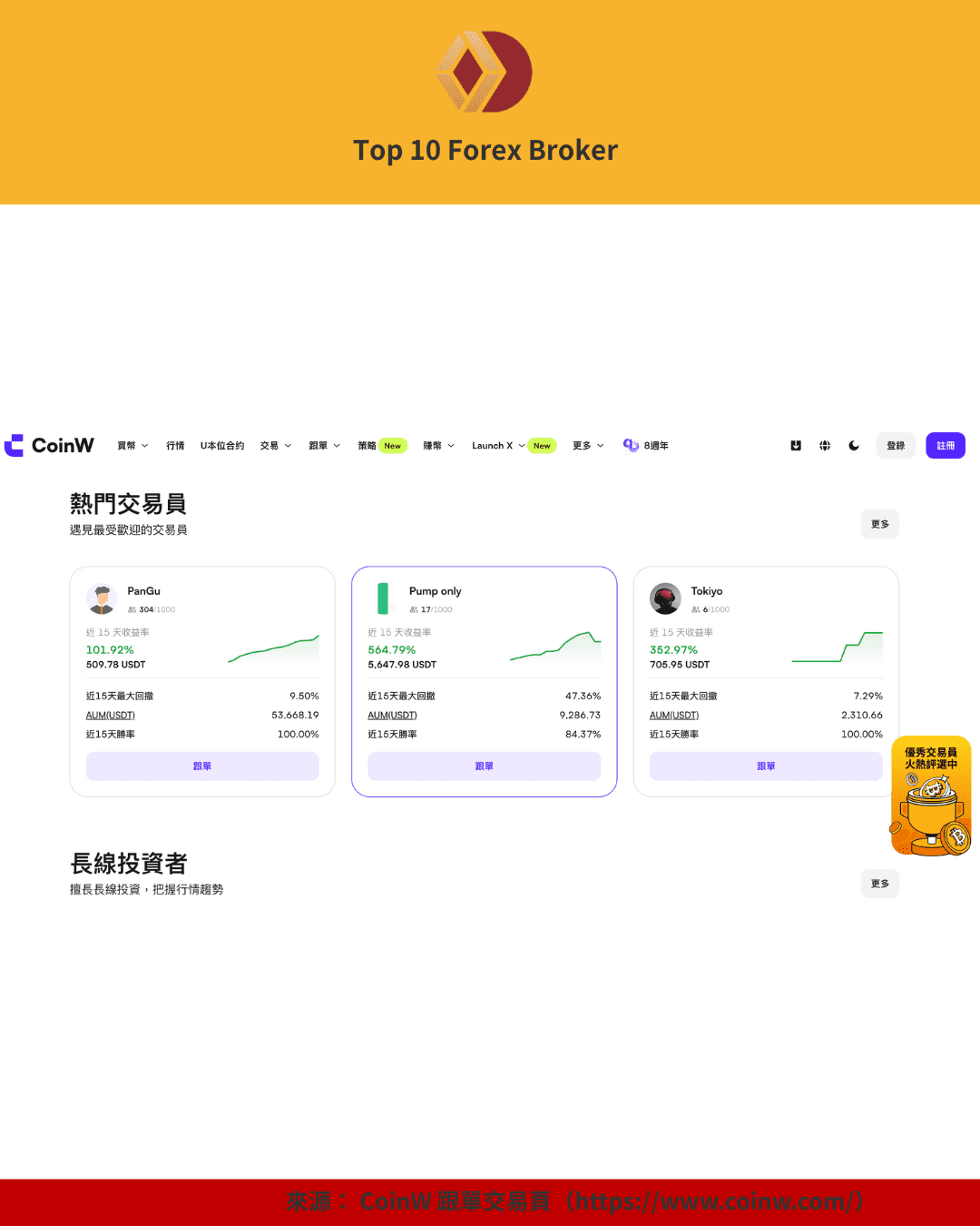 CoinW 熱門交易員頁面