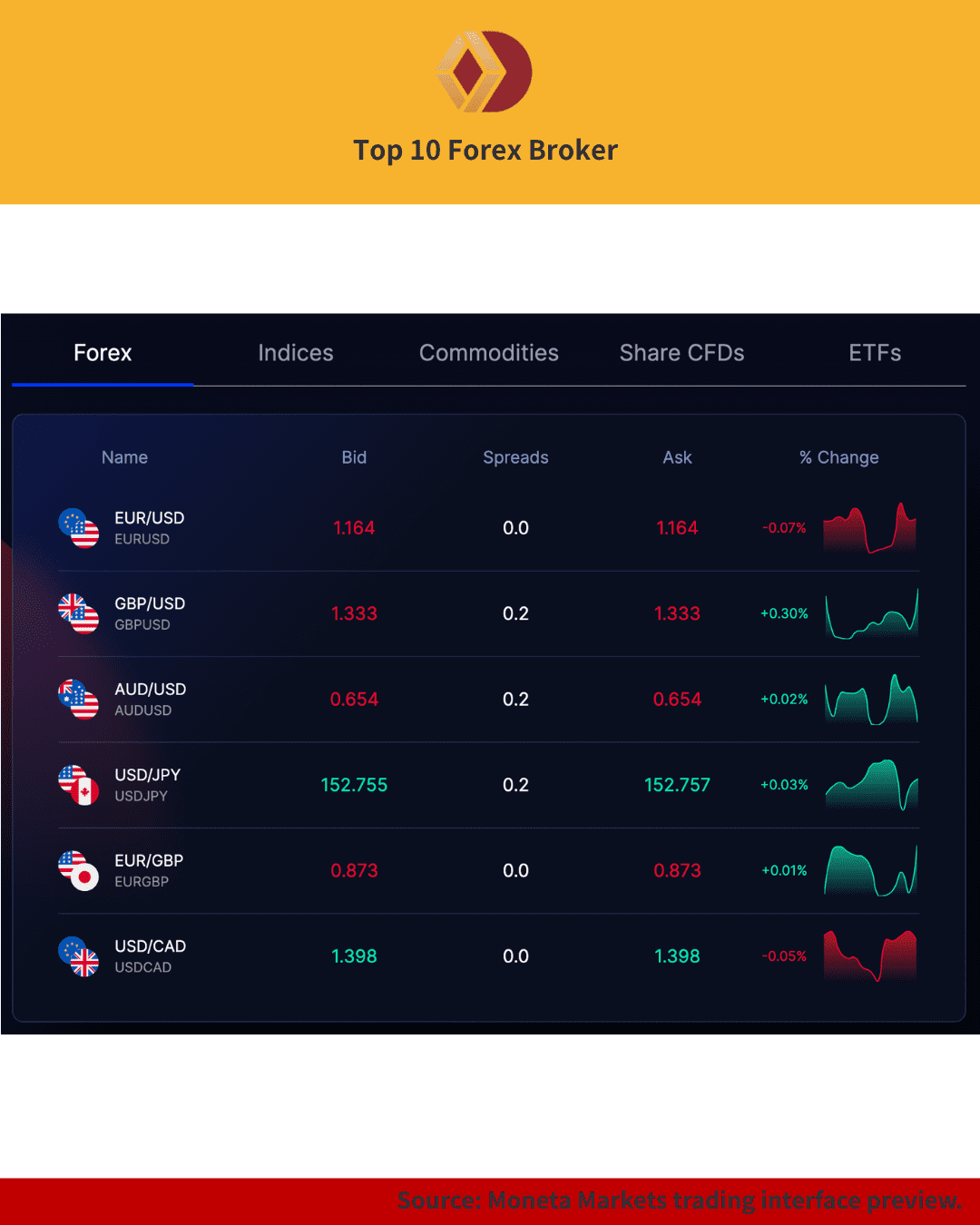 Forex trading dashboard with live bid-ask spreads