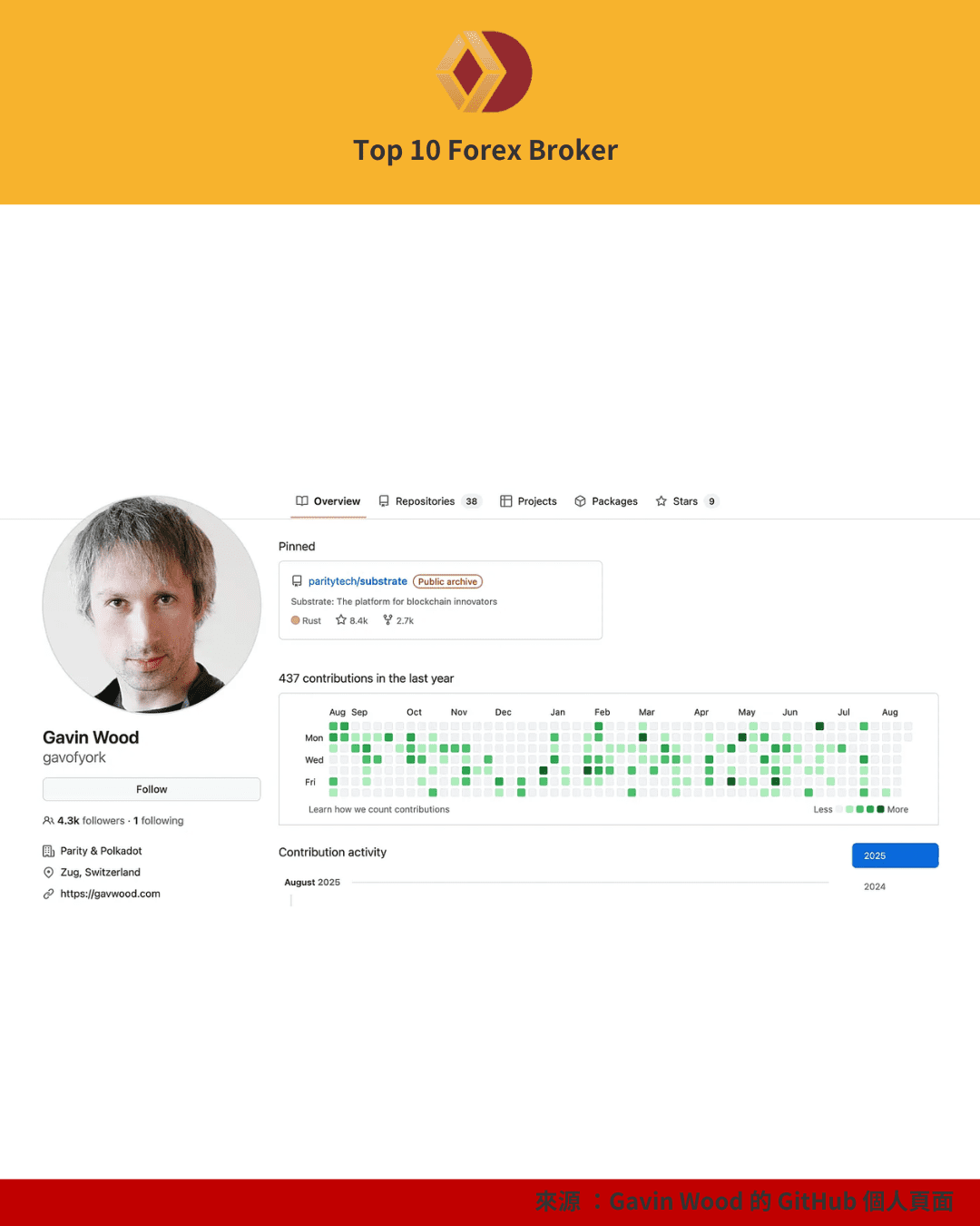 Gavin Wood 的 GitHub 個人頁面
