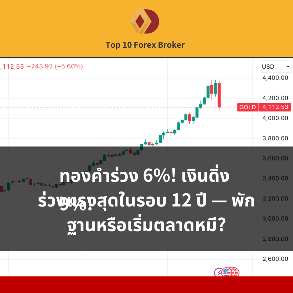 ทองคำร่วง 6%! เงินดิ่ง 9%!ร่วงแรงสุดในรอบ 12 ปี — พักฐานหรือเริ่มตลาดหมี?