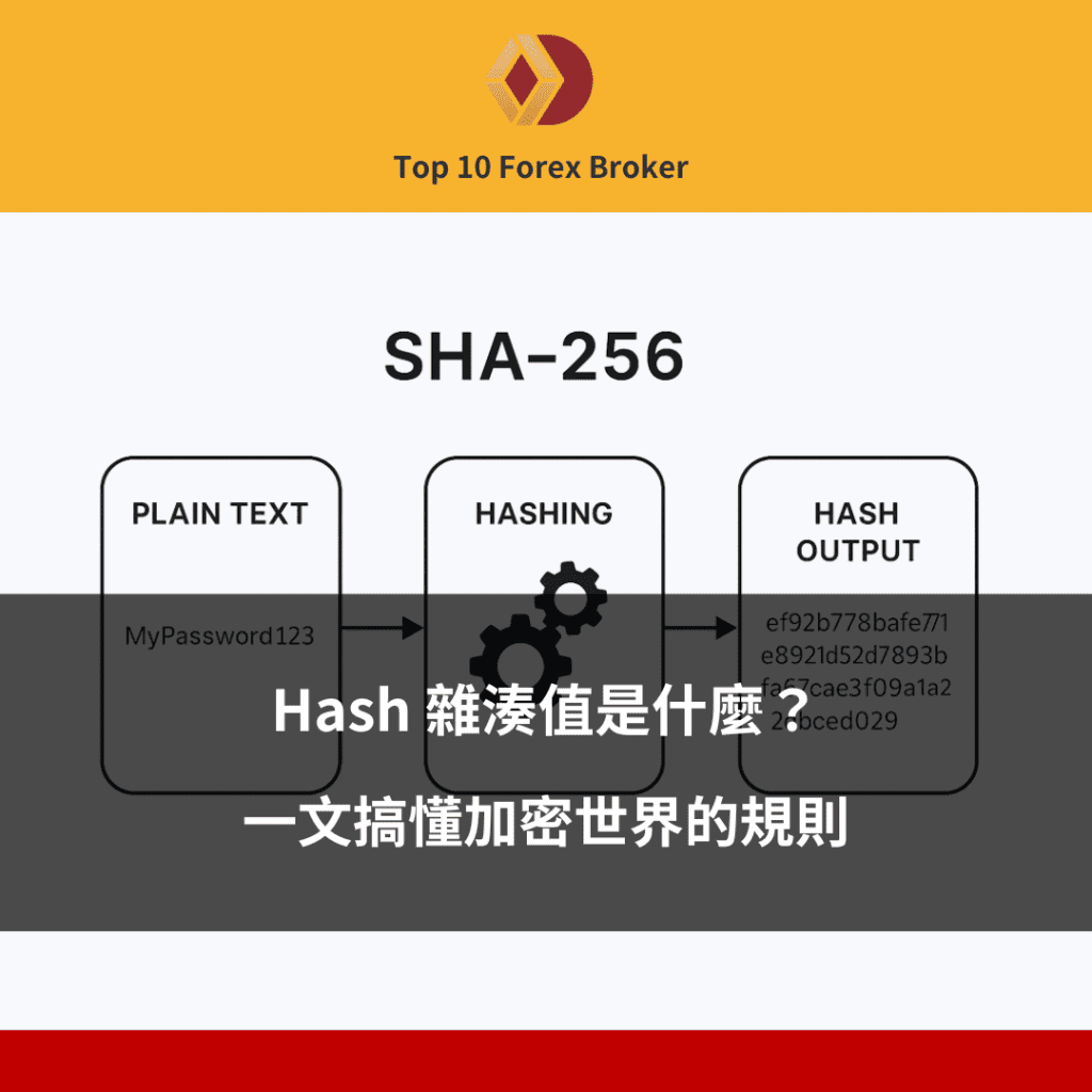 Hash雜湊值示意圖