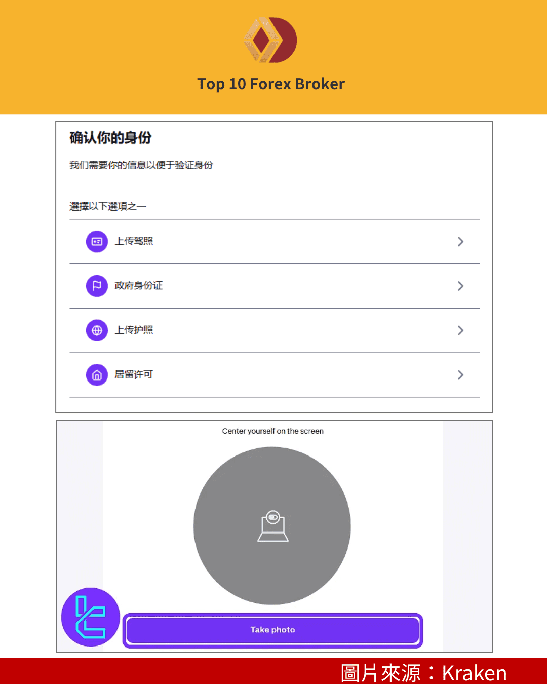 Kraken 進行KYC拍照示意圖