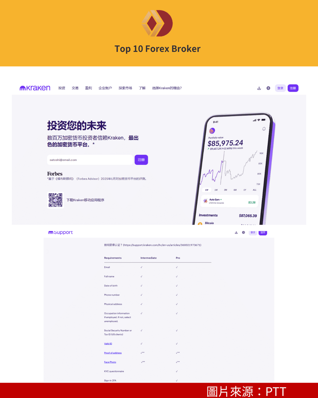 Kraken 出金前註冊示意圖