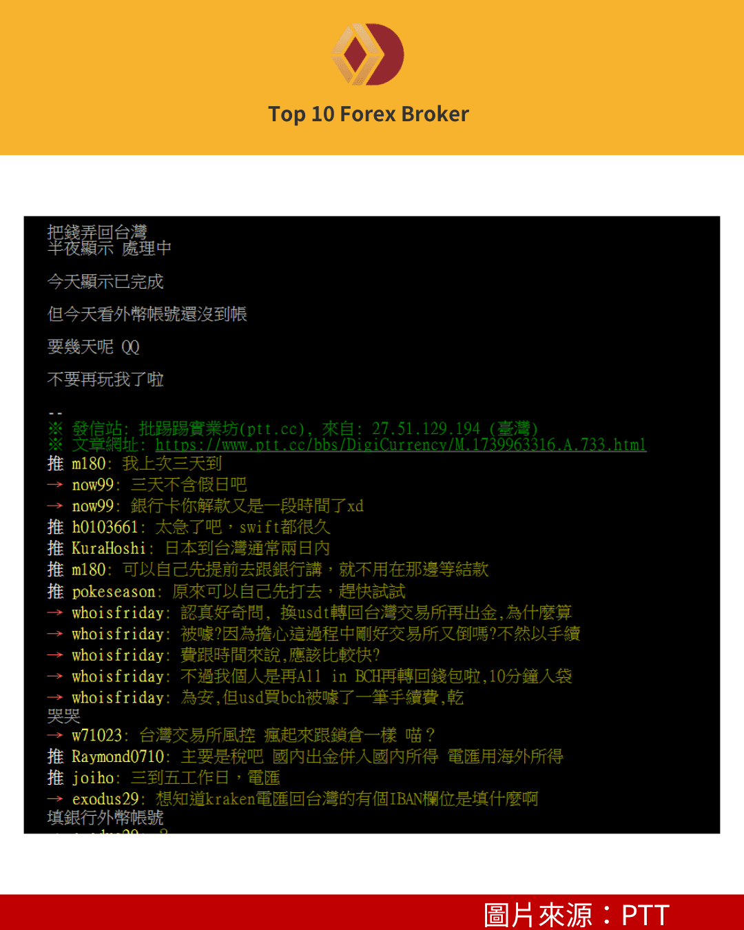 Kraken電匯出金的天數PTT討論