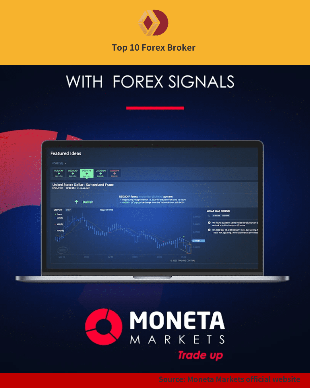 Laptop showing forex trading signals interface with Moneta Markets