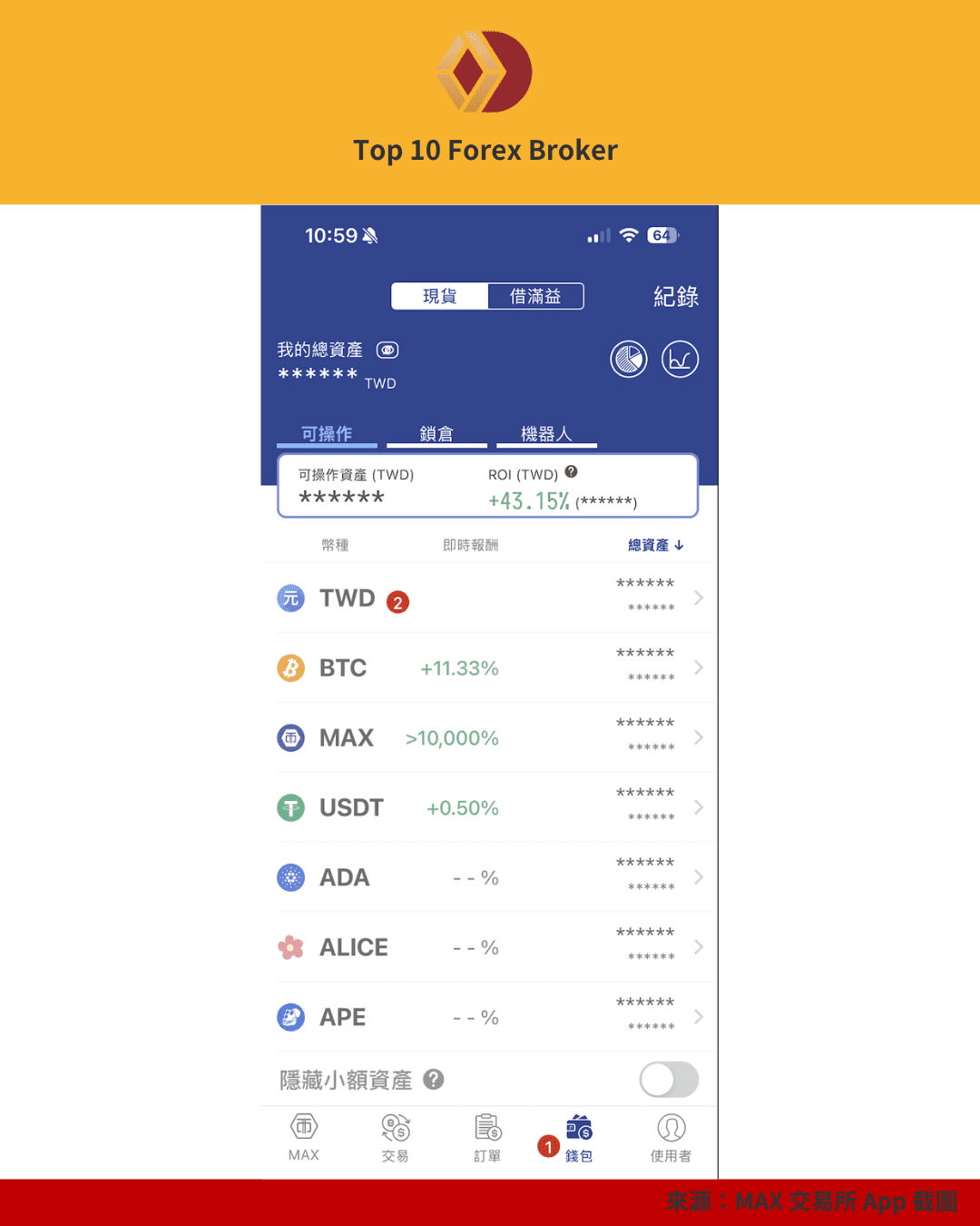 MAX 交易所資產總覽與幣種報酬率介面