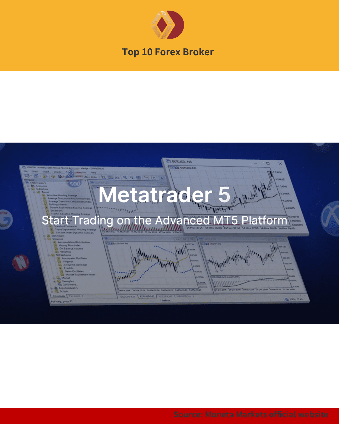 MetaTrader 5 trading platform interface