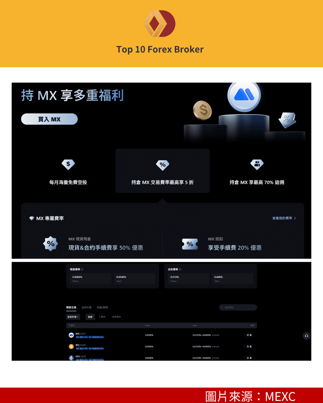 MEXC 持MX幣可享優惠
