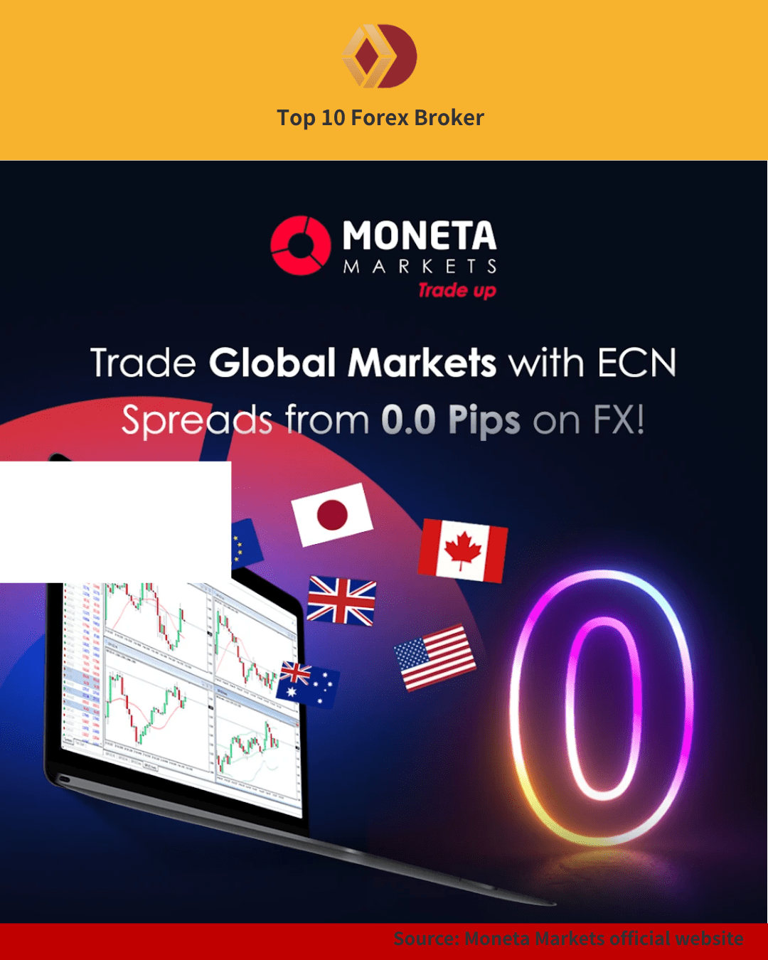 Moneta Markets 0.0 pips ECN spreads