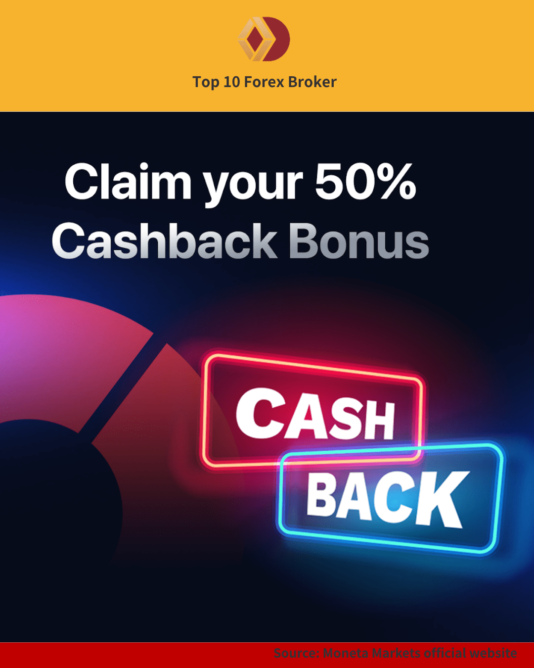 Moneta Markets Cashback bonus promotion