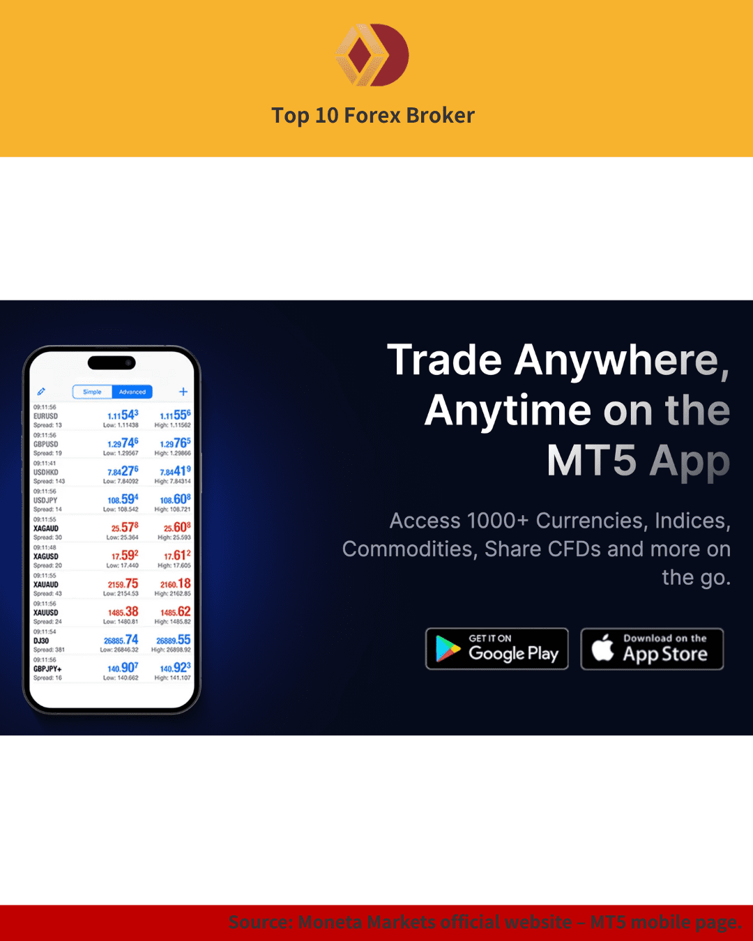 MT5 mobile app showing live forex quotes