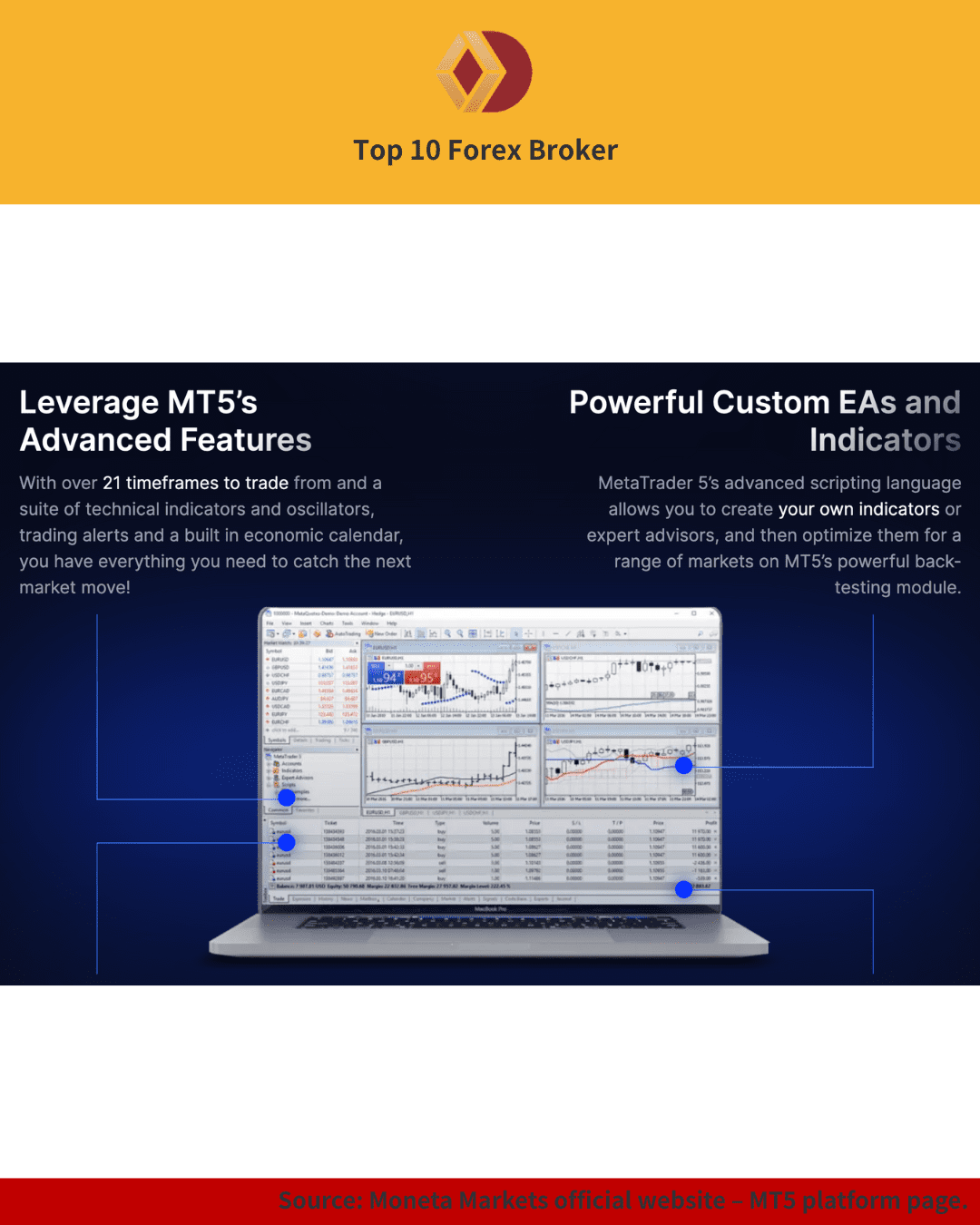 MT5 trading charts and data on laptop screen