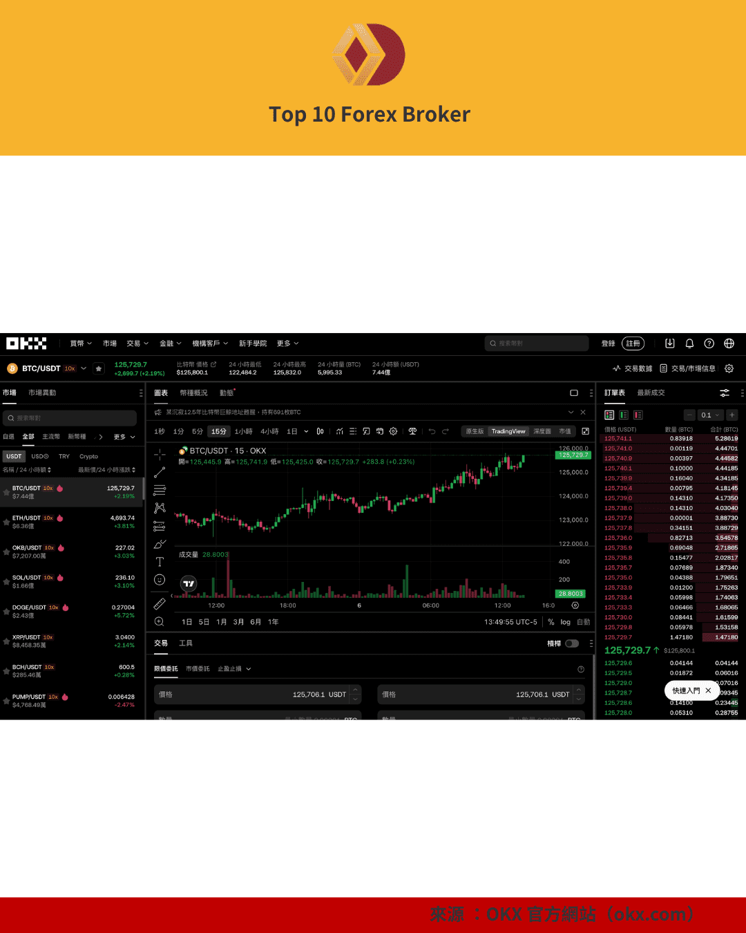 OKX 現貨交易畫面