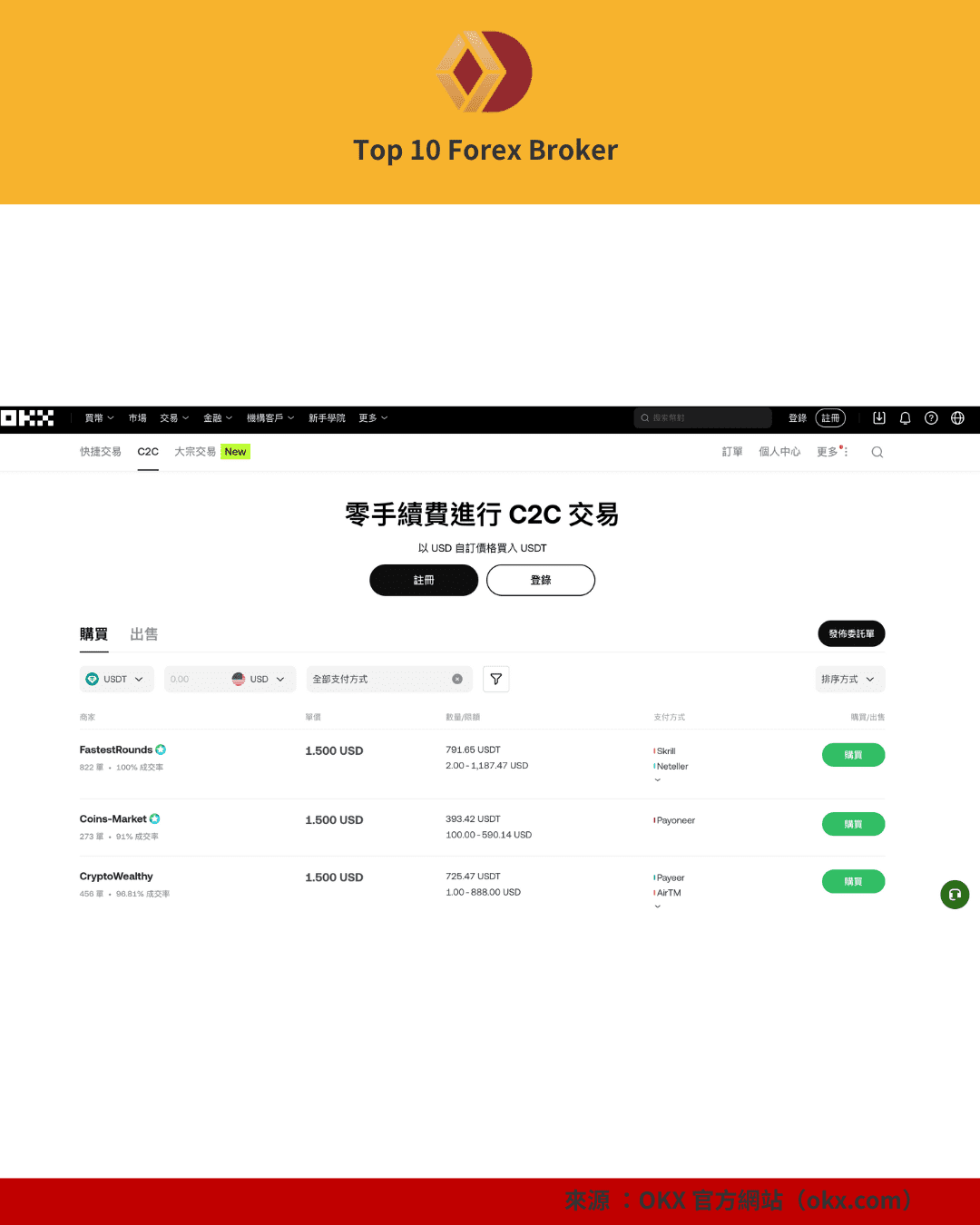 OKX C2C 零手續費交易頁面