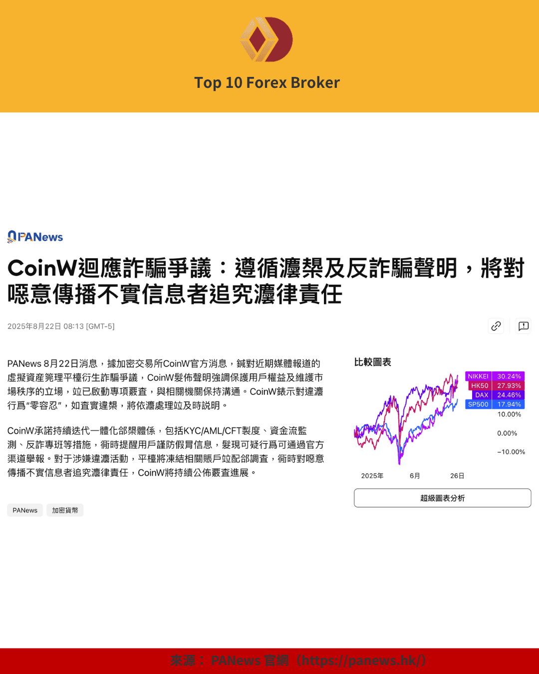 PANews 報導 CoinW 回應詐騙爭議