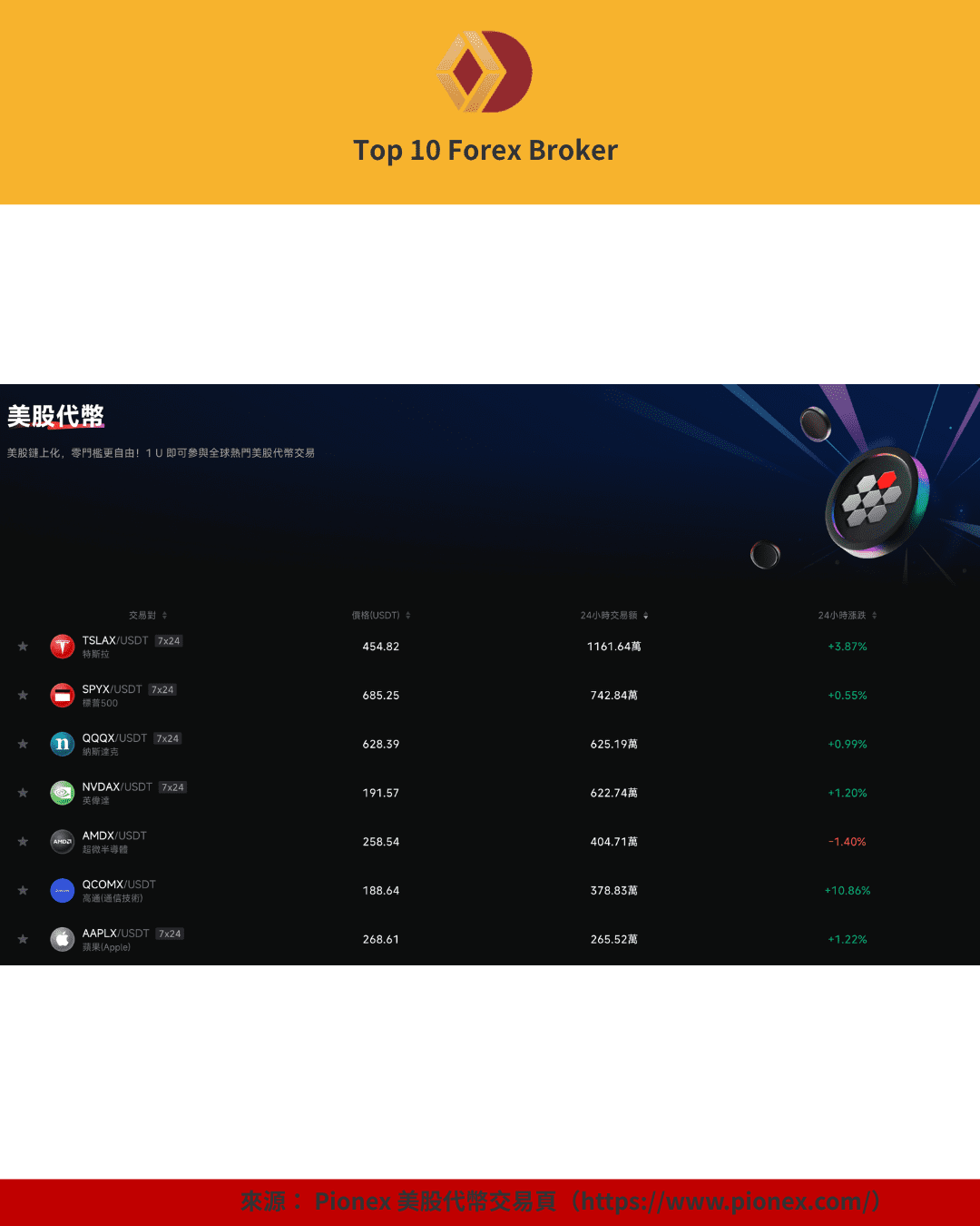 Pionex 美股代幣交易介面