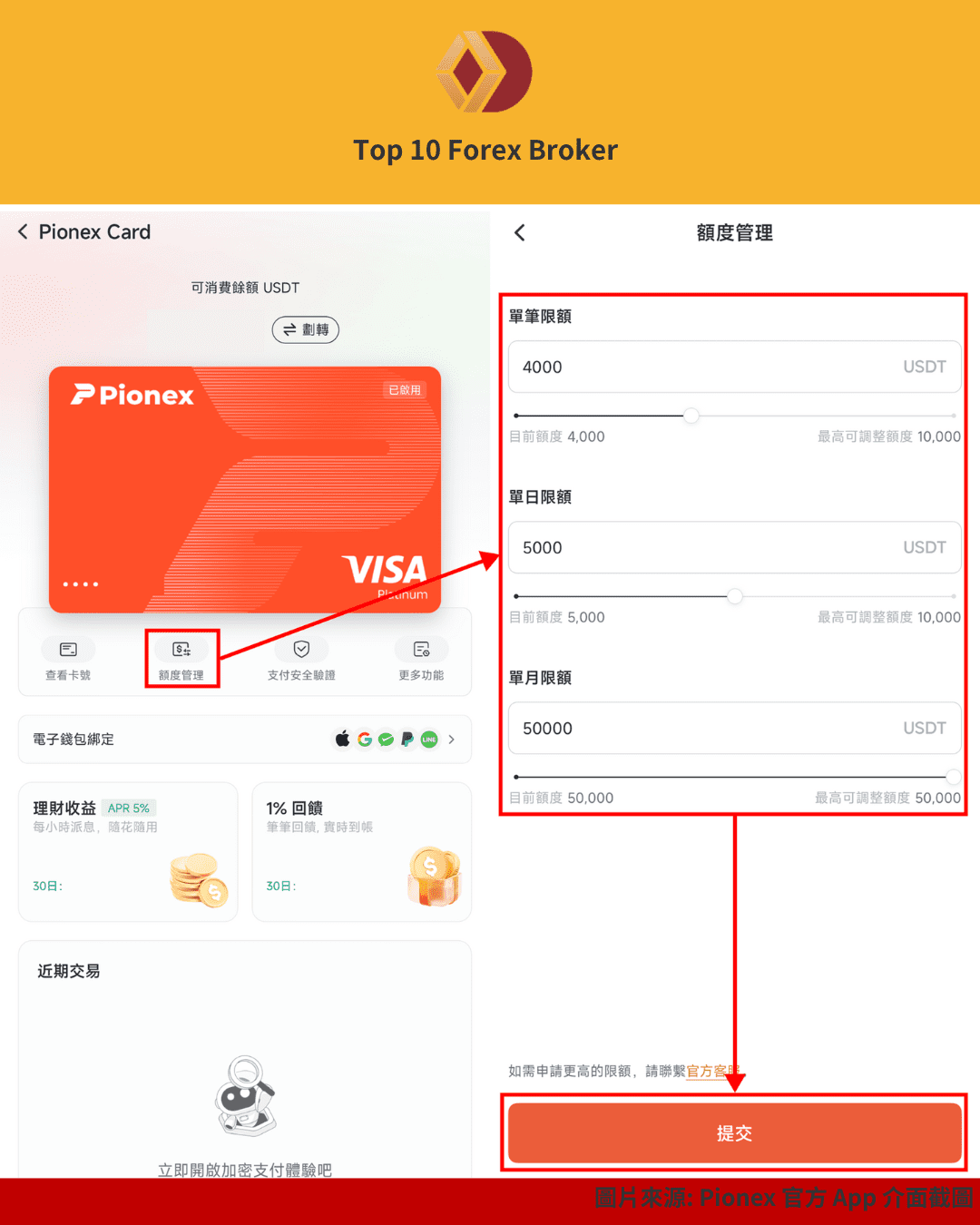 Pionex Card 額度管理畫面