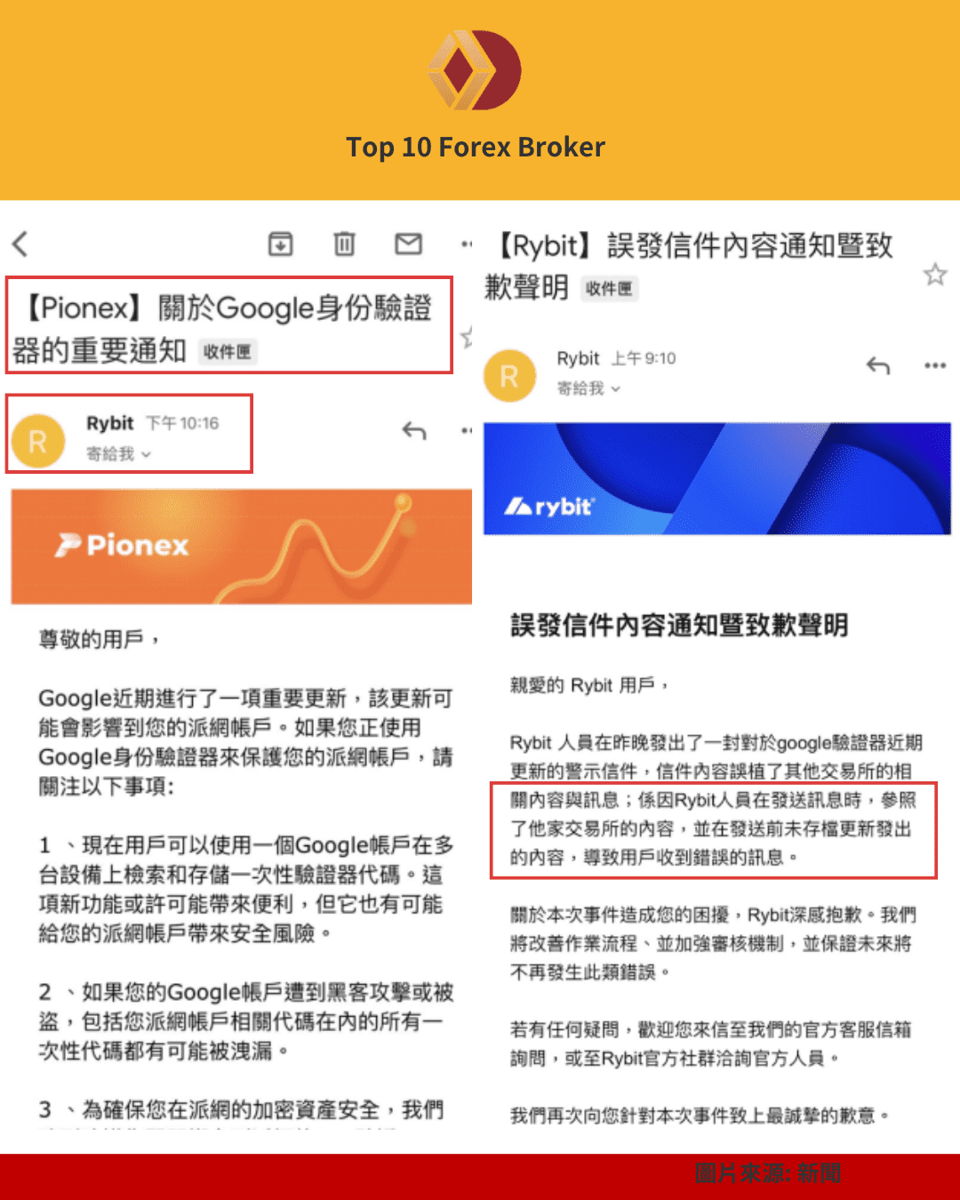 Pionex 與 Rybit 發出內容相似的 Google 驗證通知信件對比圖