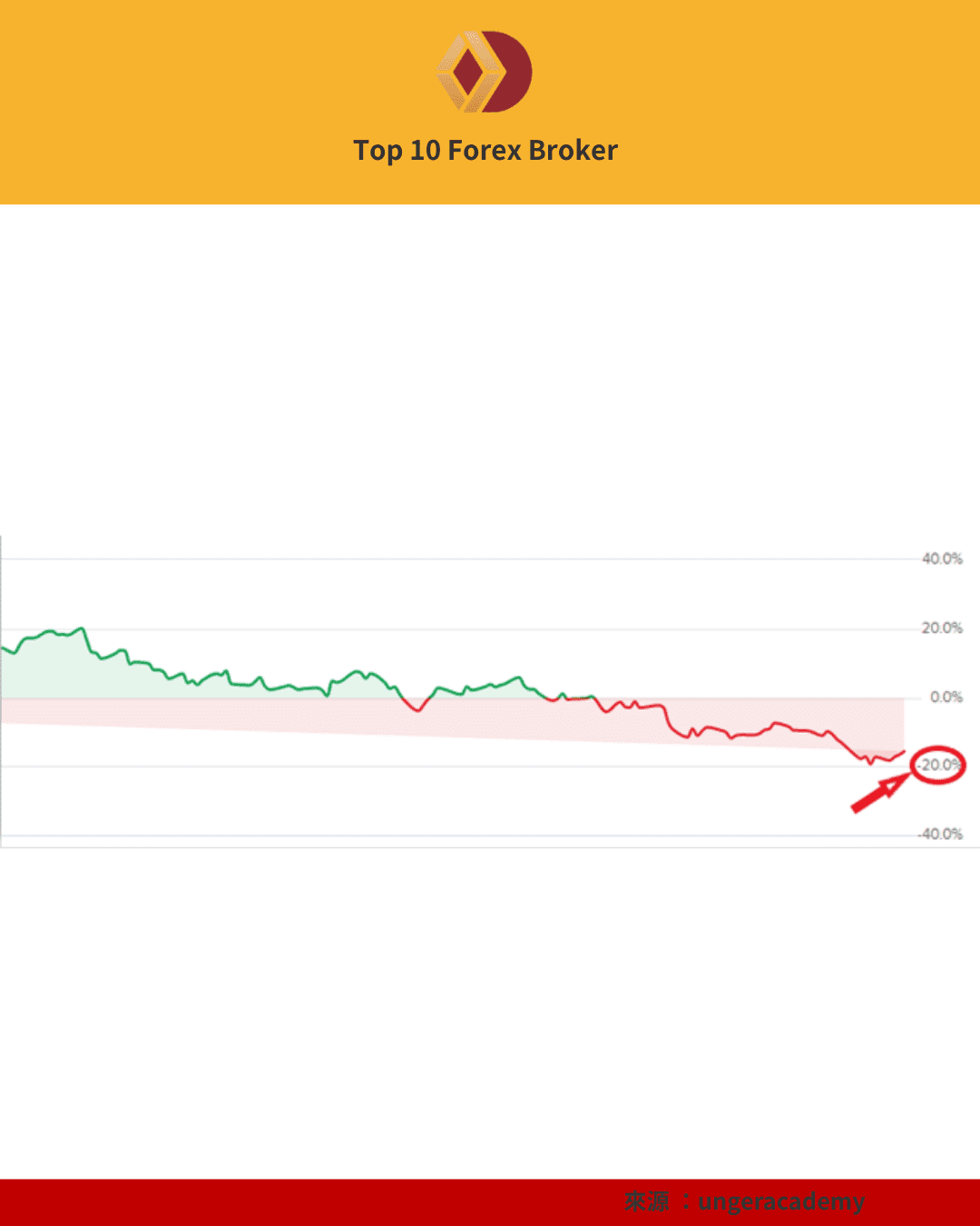 最大回撤示意圖