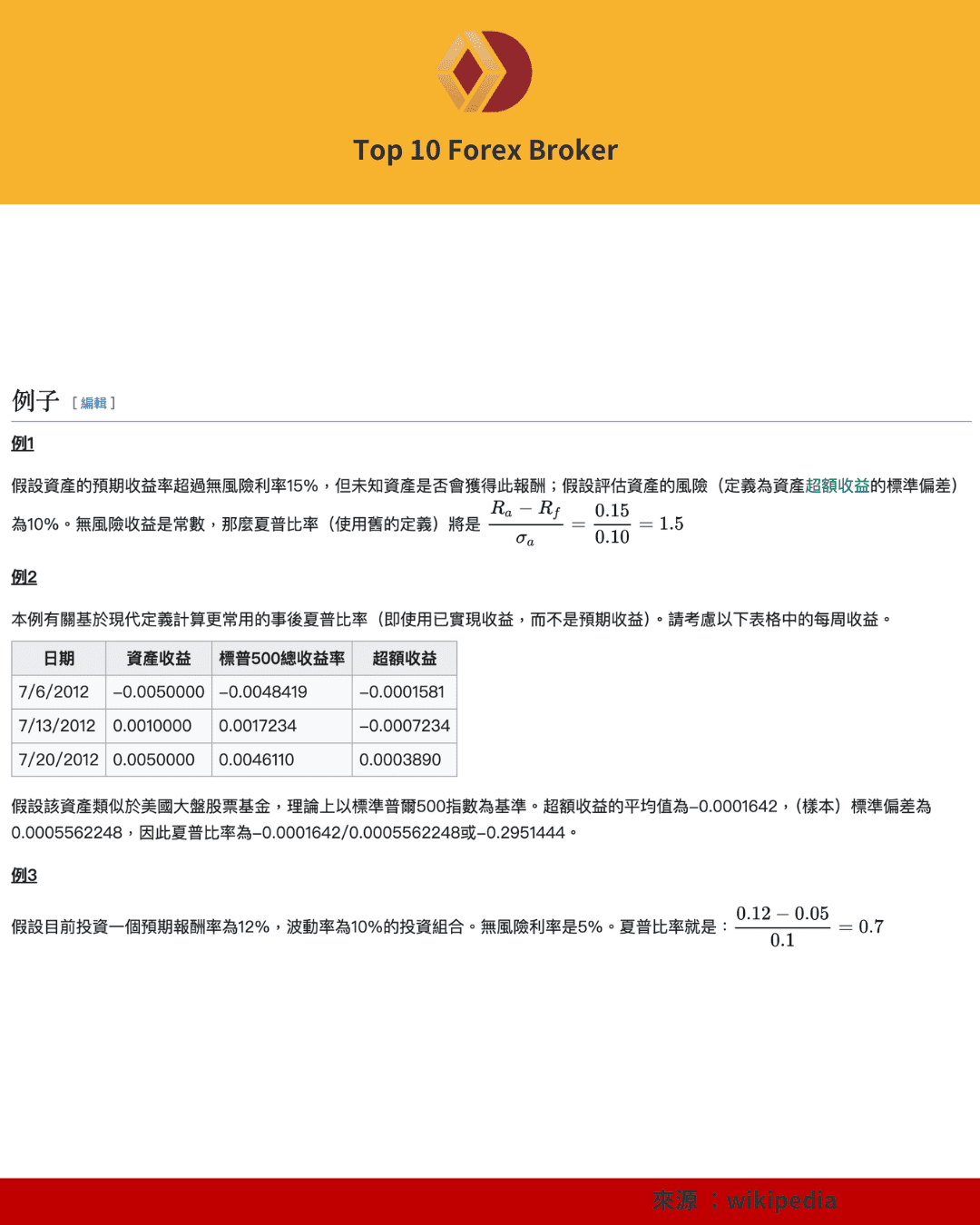 夏普比率計算範例