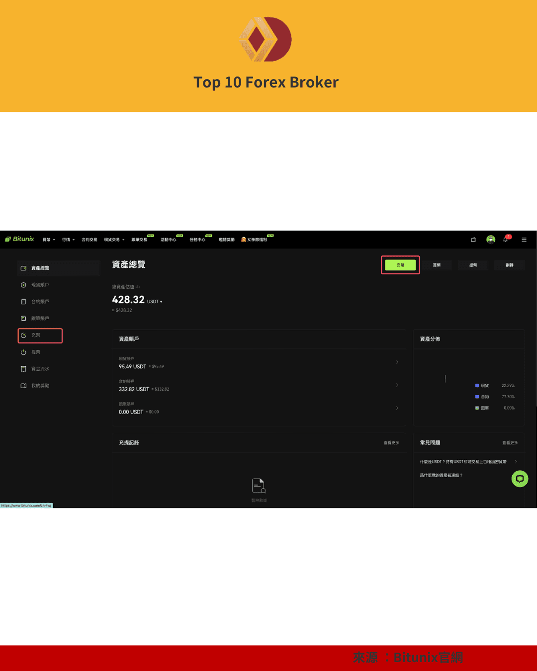 資產總覽頁面的截圖