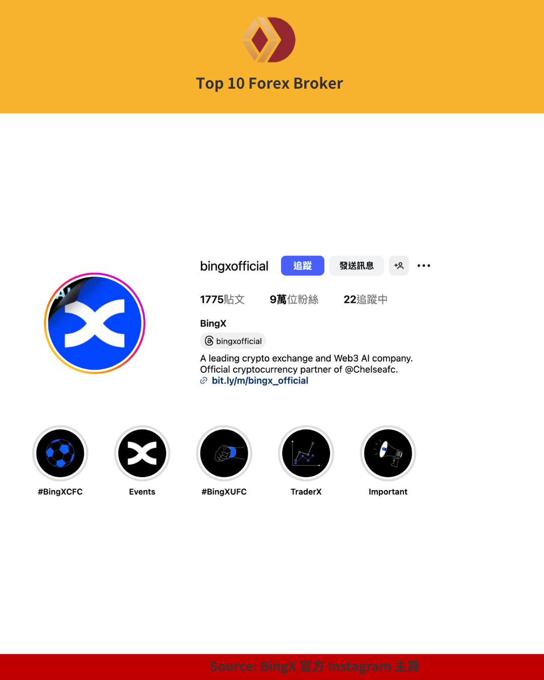 BingX 社群精選分類與品牌標誌