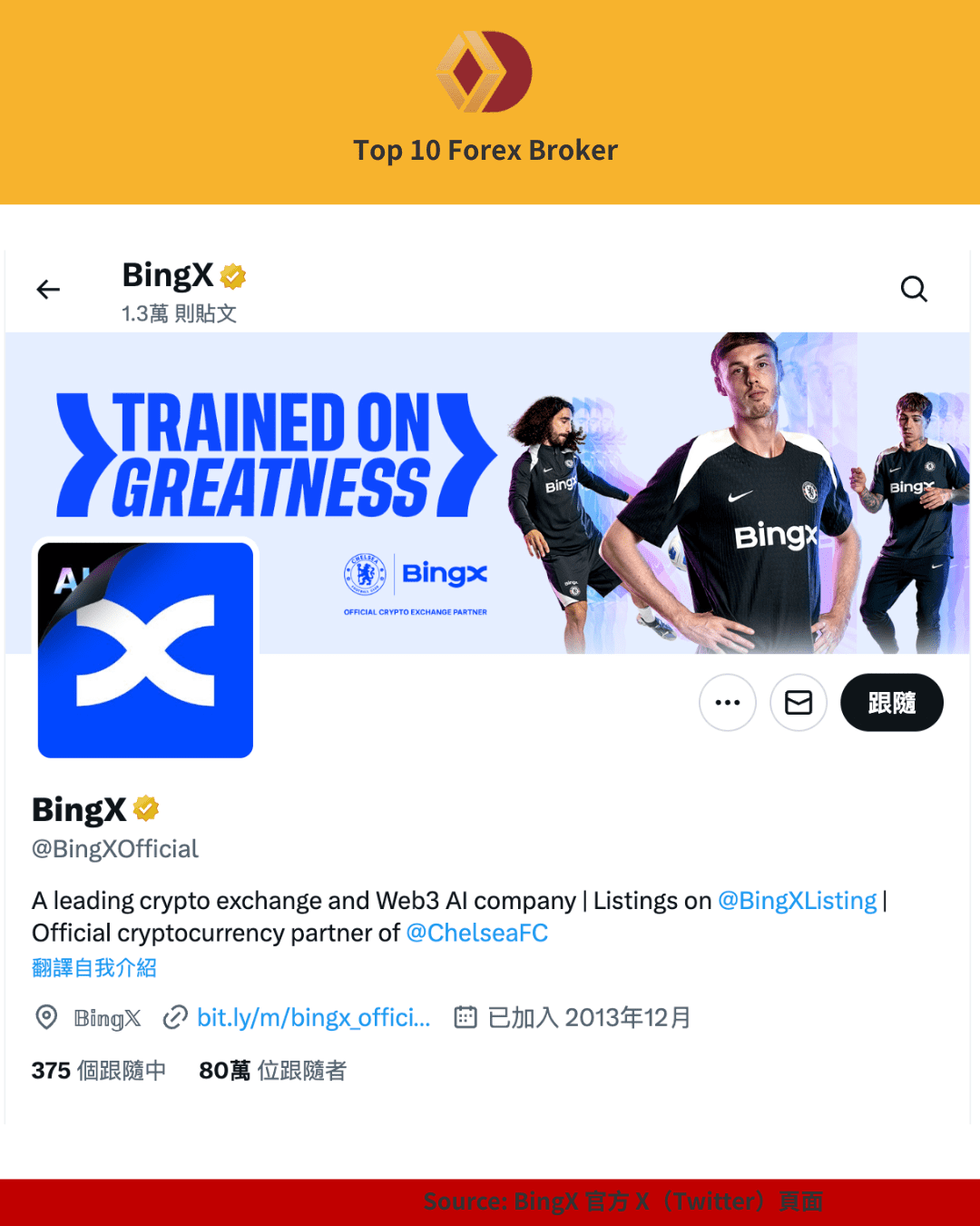 BingX 官方 與切爾西足球俱樂部合作的宣傳