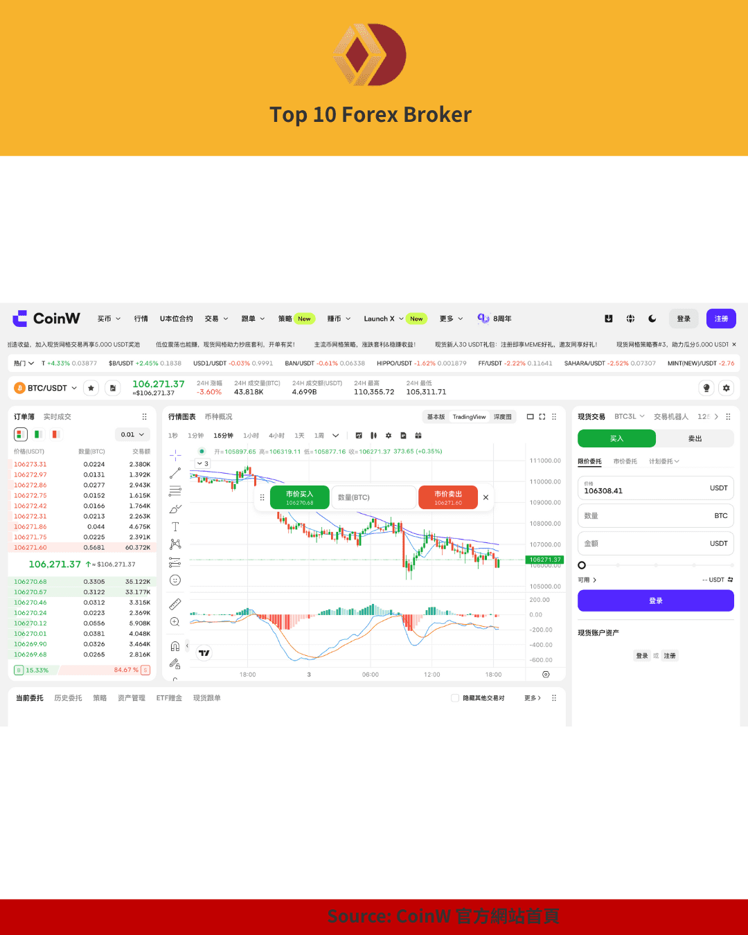 BTC/USDT 即時圖表與交易操作介面