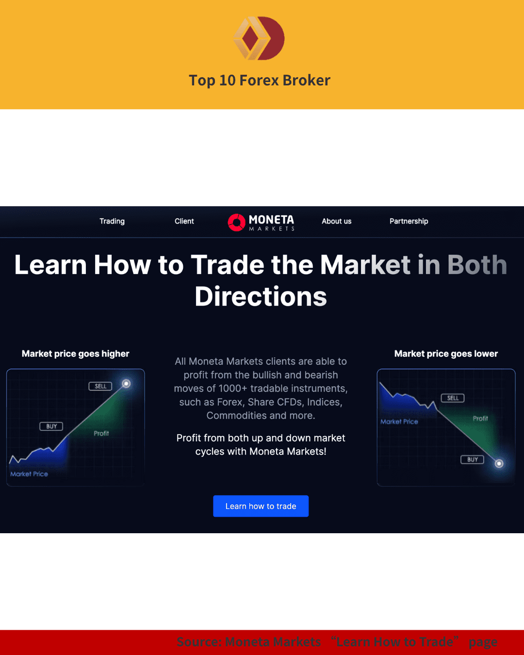 how traders can profit from rising and falling market prices