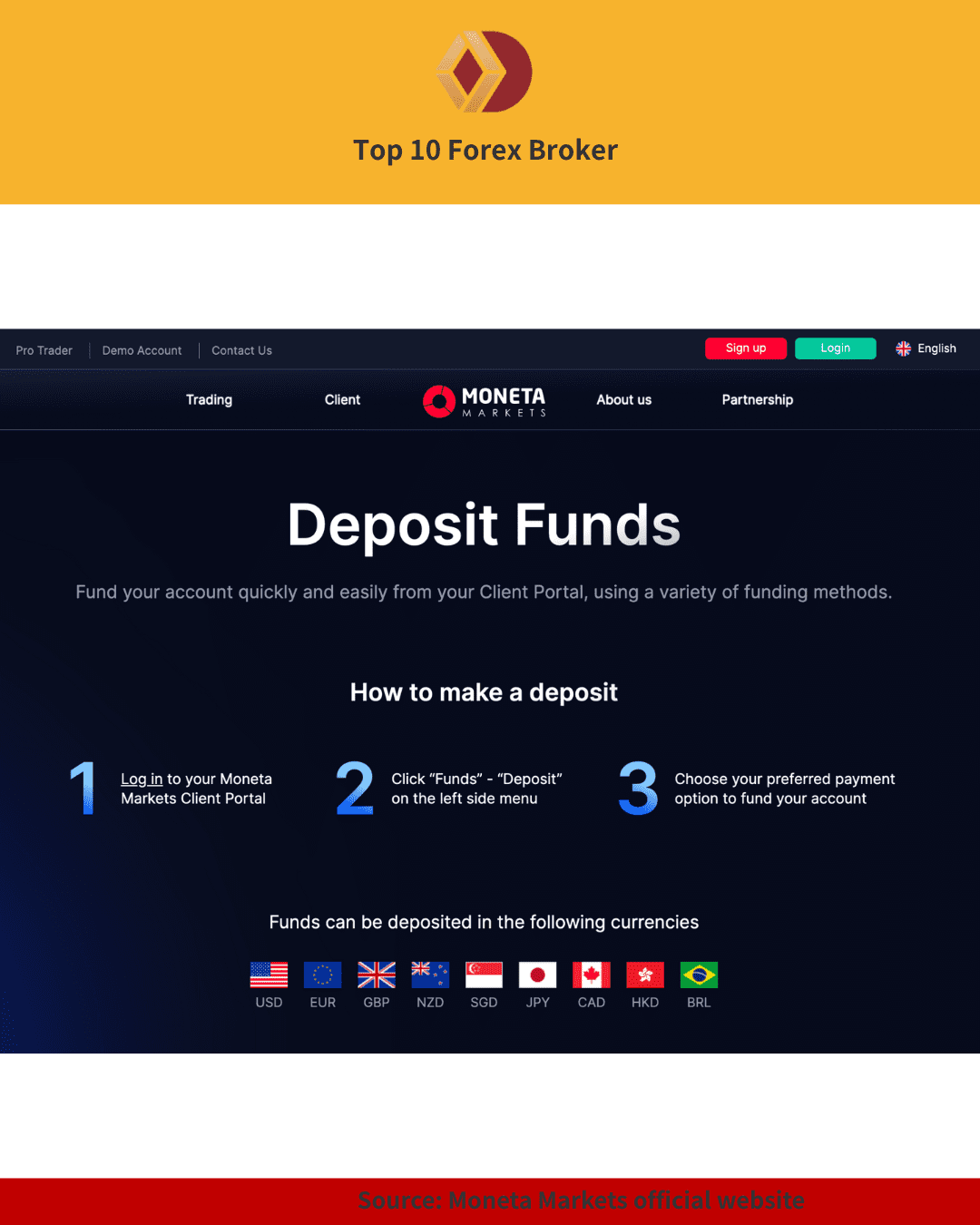 Moneta Markets deposit page showing how to fund an account in multiple currencies