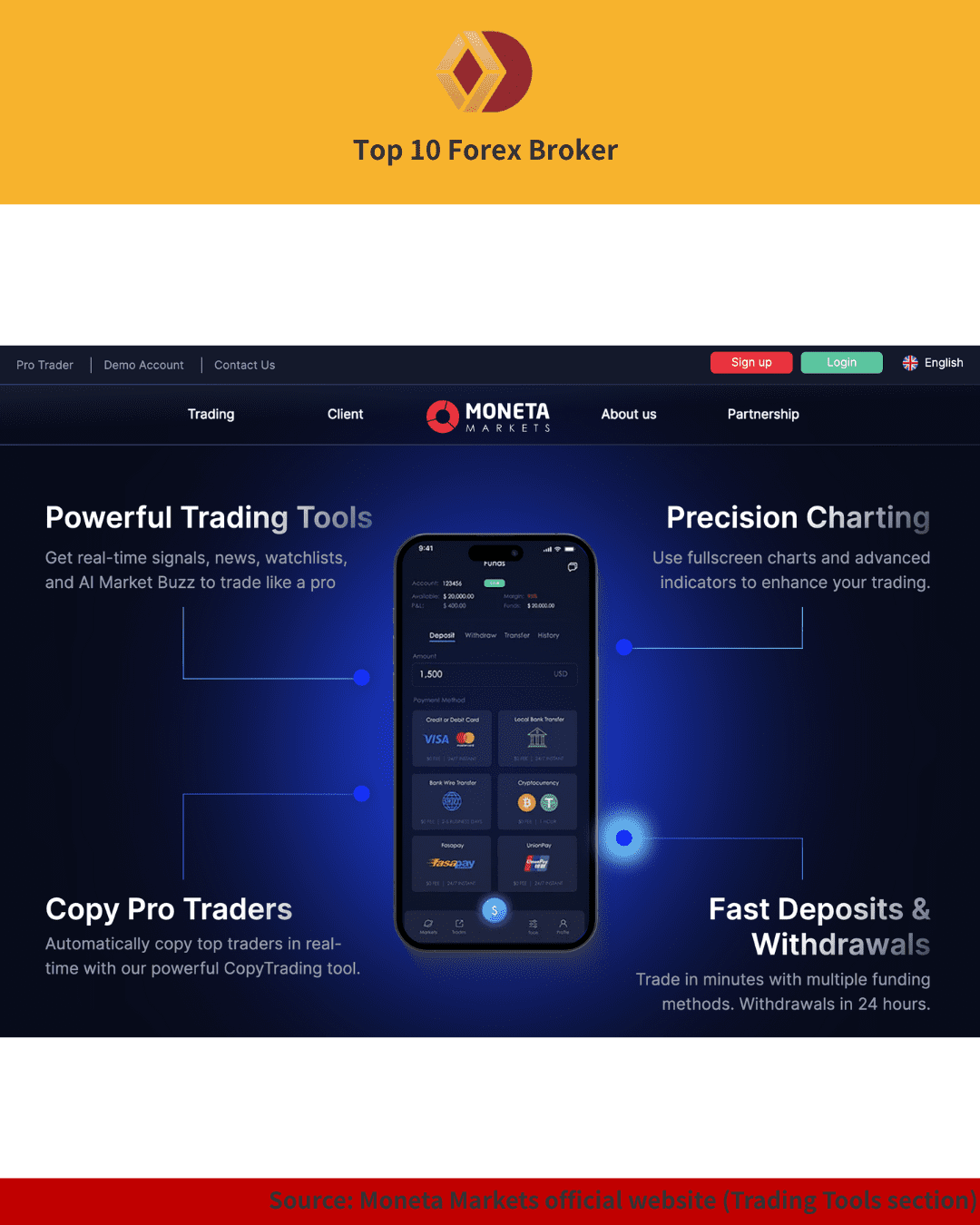 Moneta Markets trading app interface highlighting Copy Trading