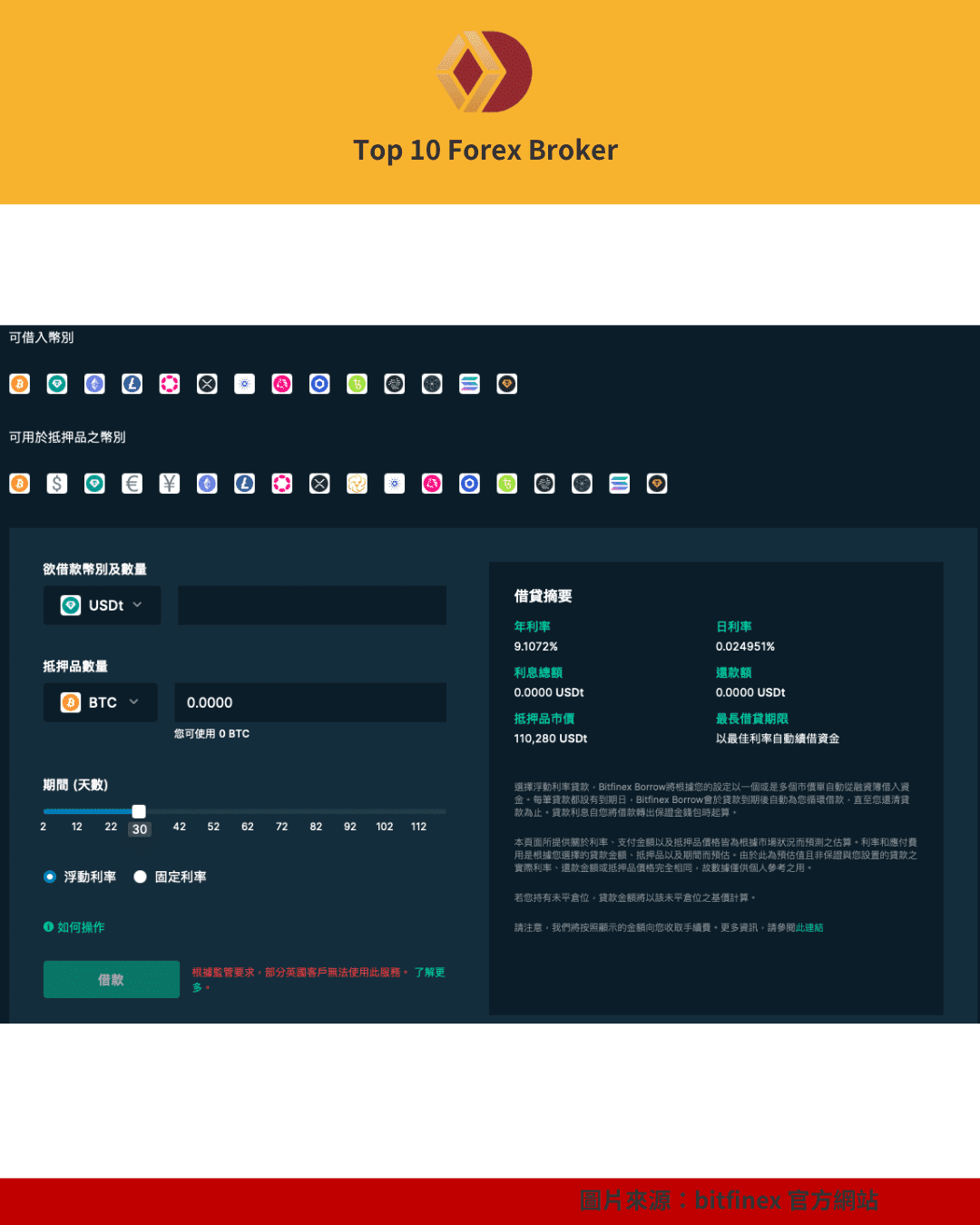 Bitfinex 放貸頁面