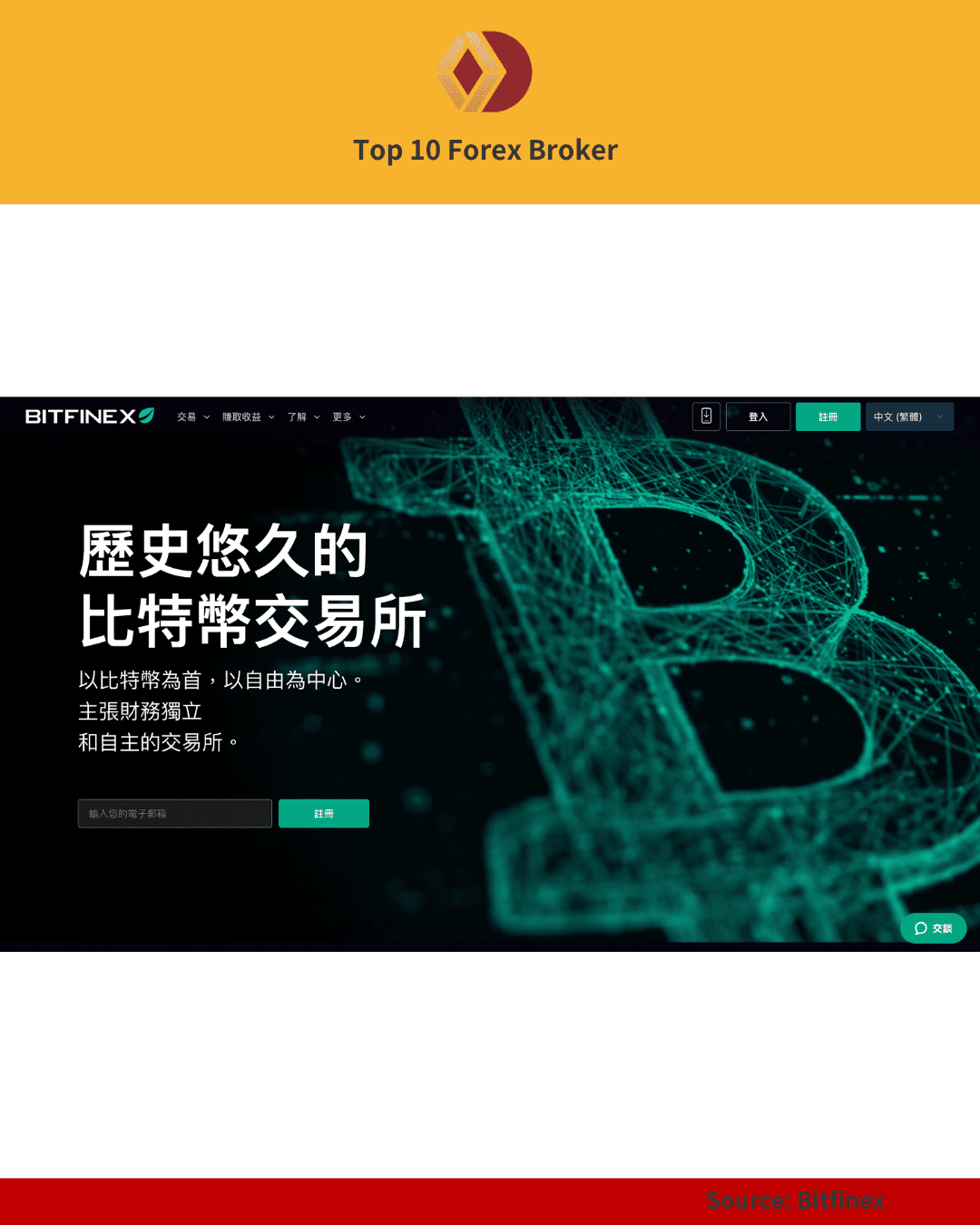 bitfinex首頁