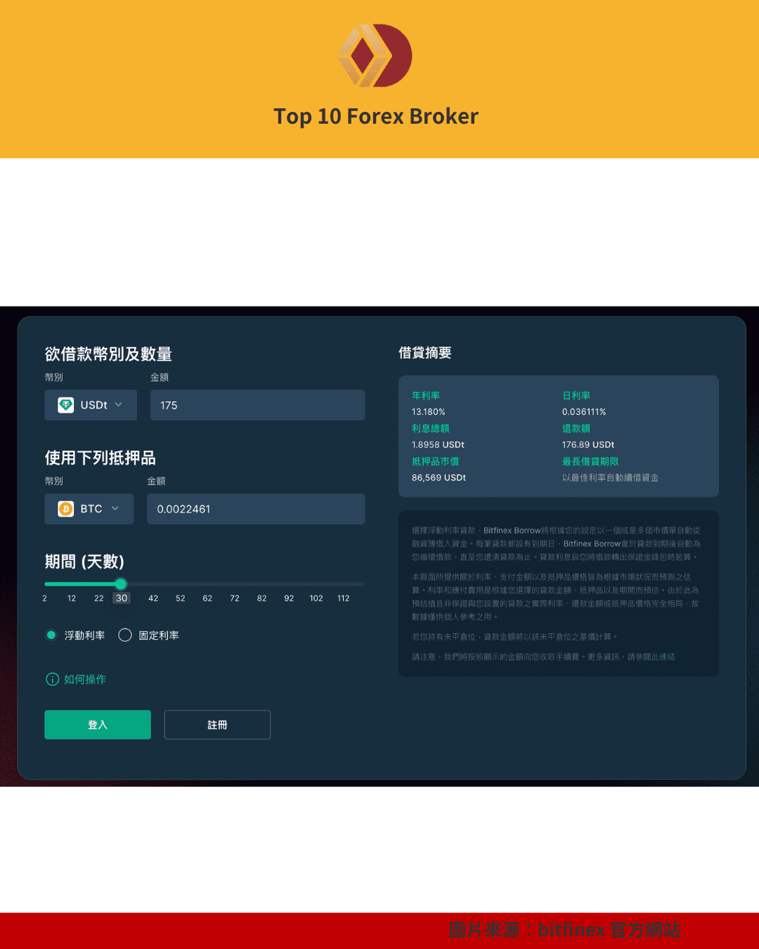 Bitfinex 放貸操作